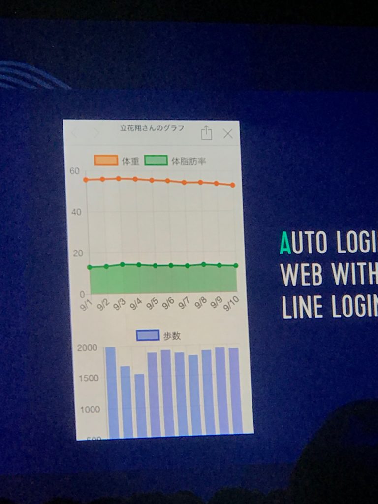 LINE Developer Day